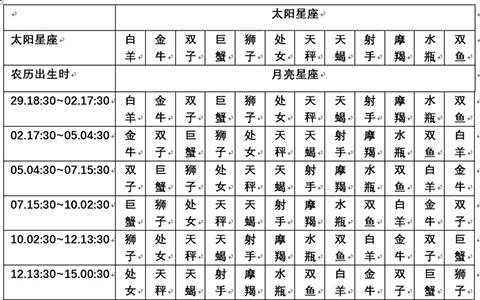 金星星座查询表是阴历还是阳历(金星星座查询表是阴历还是阳历呢)