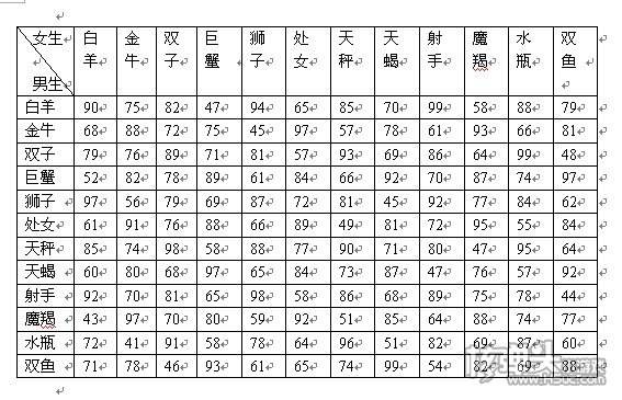 星座月份表12星座性格(十二星座的月份表十二星座性格)