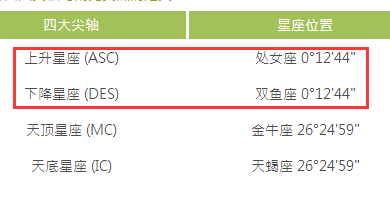 星座查询上升月亮太阳(太阳 上升 月亮星座查询)
